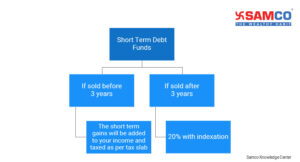 Short Term Debt Fund Taxation