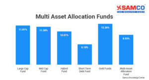 Multi-Asset Allocation Funds 