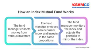 Index Mutual Funds