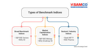 Index Mutual Fund