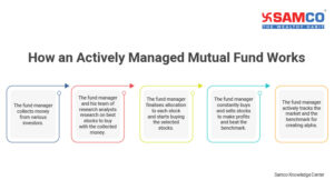 Index Mutual Fund