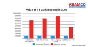 Index Mutual Fund