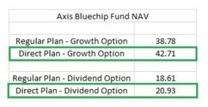 How Does a Mutual Fund Work? 