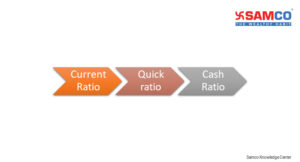 3 Most Important Liquidity Ratios