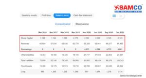 Debt to Equity Ratio