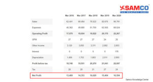 Debt to Equity Ratio_Infosys Ltd