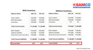 Liquidity Ratios