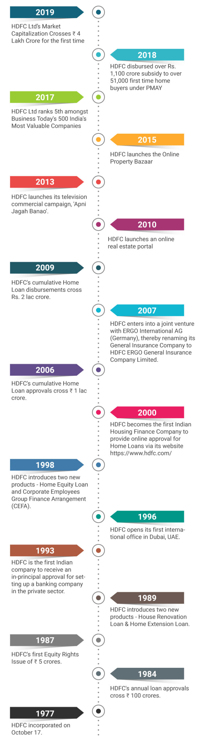 HDFC full form