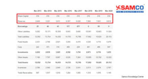 What is Return on Equity_Balance Sheet