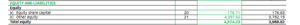 Balance Sheet Equity