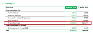 Balance Sheet Retained Earnings