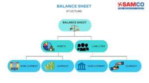 Balance Sheet Stucture