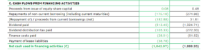 Cash Flow from Financing Activities