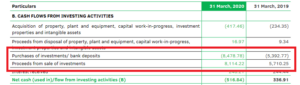 Cash Flow from Investing Activities