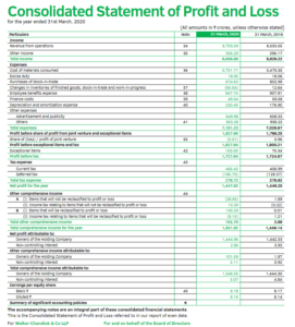 Income Statement Dabur India