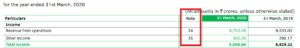 Income Statement Revenue