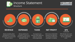 Income Statement Stucture