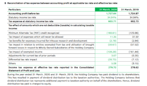 Tax Expense Footnote