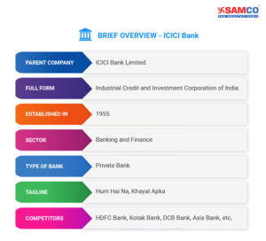 ICICI - Brief Overview