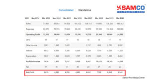 Return on Assets_L&T Balance Sheet