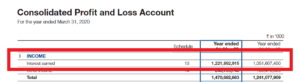 HDFC Bank Interest Earned