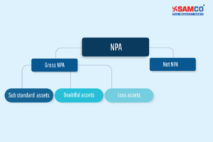 Gross NPA and Net NPA