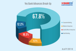 Yes Bank Loans