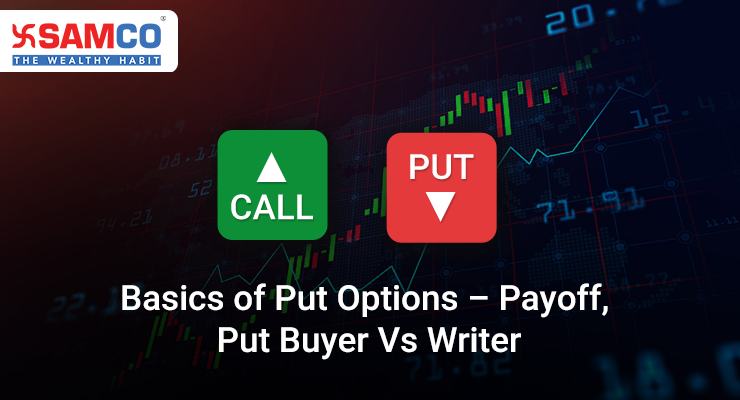 Basic of Put Option