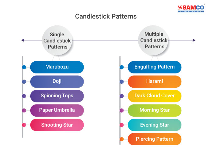 Candlestick Patterns