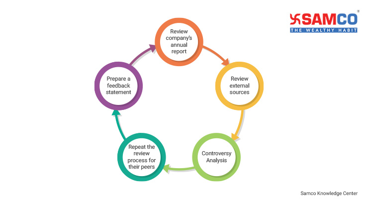 esg investing