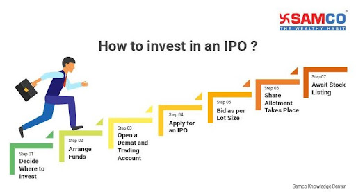 What is IPO