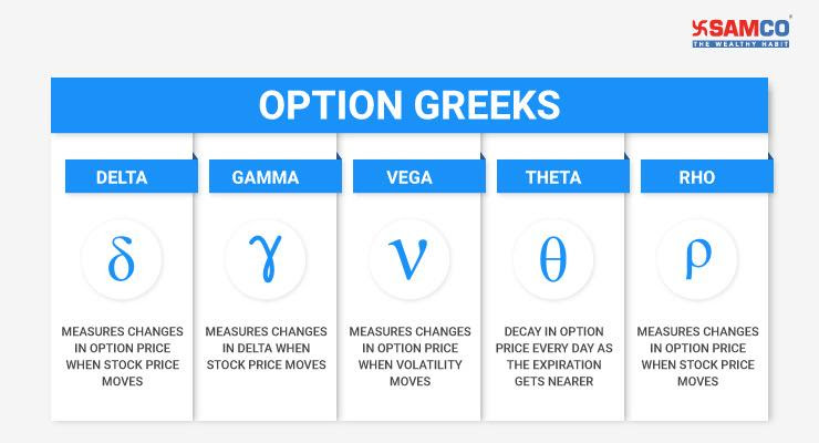 Option Trading