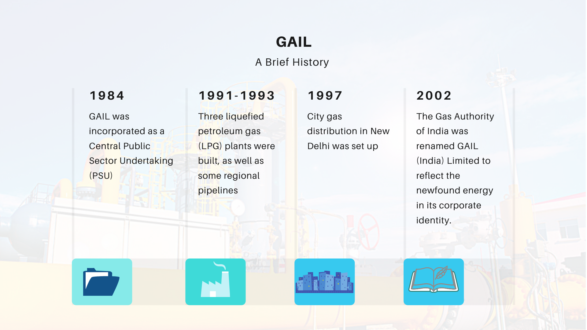 history of gail