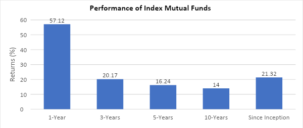 What is NIFTY 50