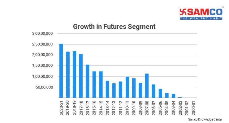 What are Futures?