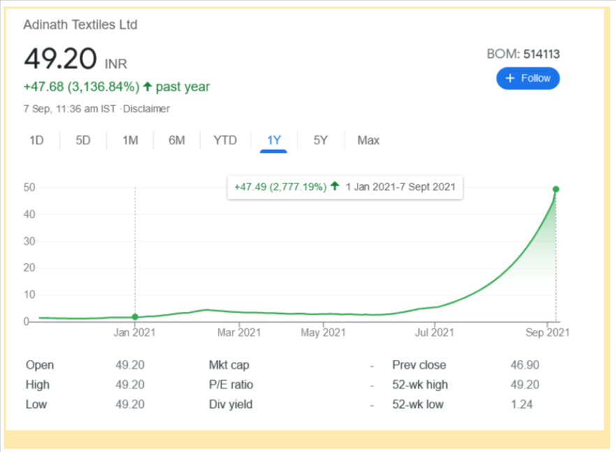 What are Penny Stocks