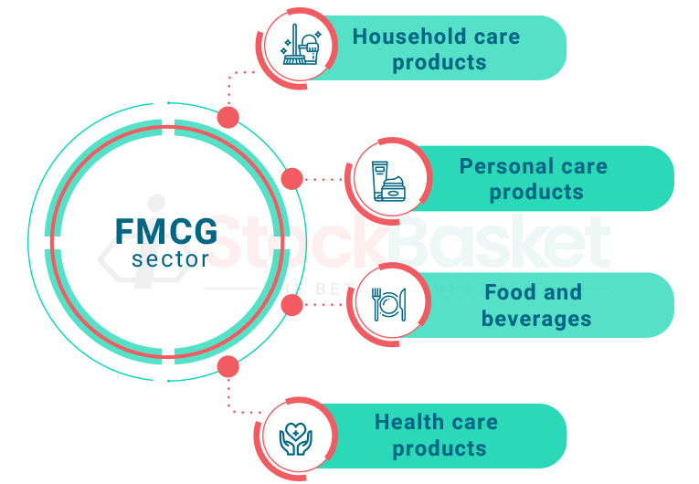 FMCG-sector-4