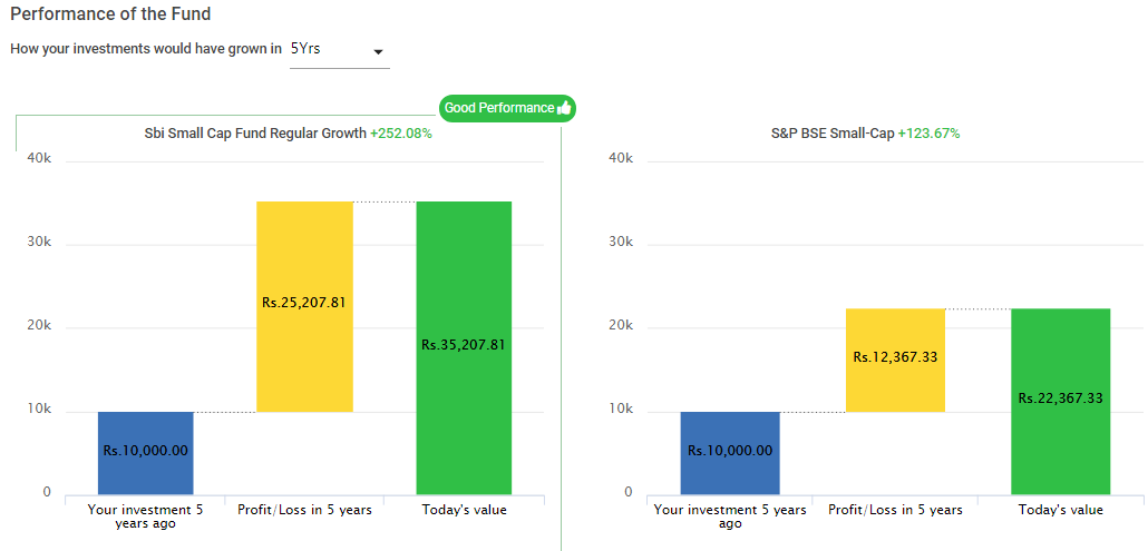 SBI-small-cap