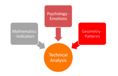 what is technical analysis