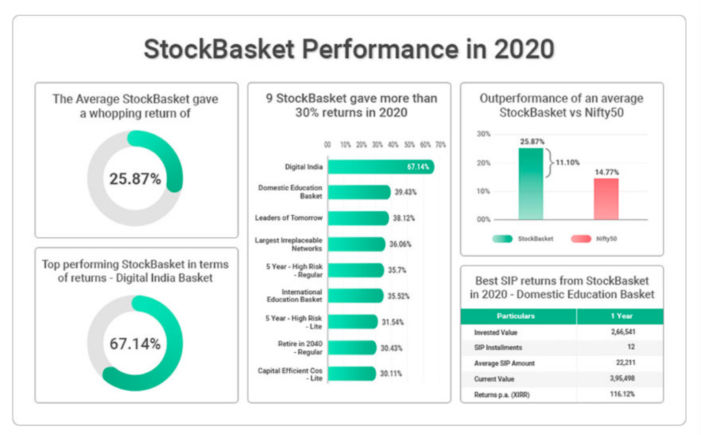 Stock basket2