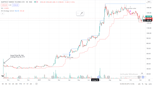 ongoing ipo