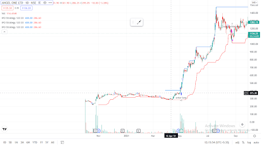 happiest minds IPO4