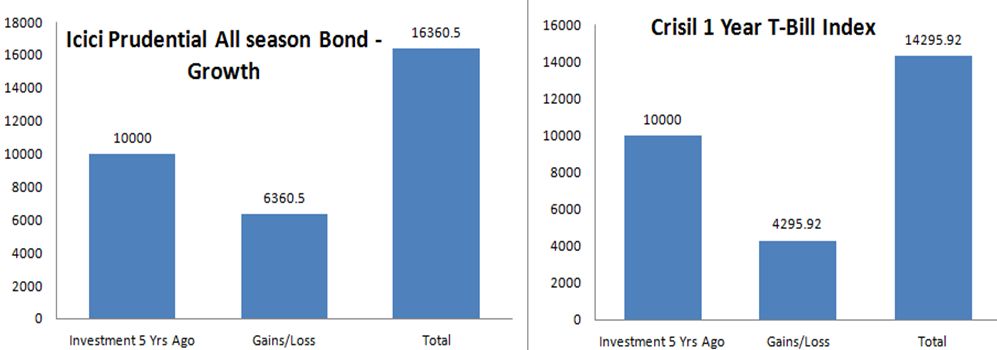 icici