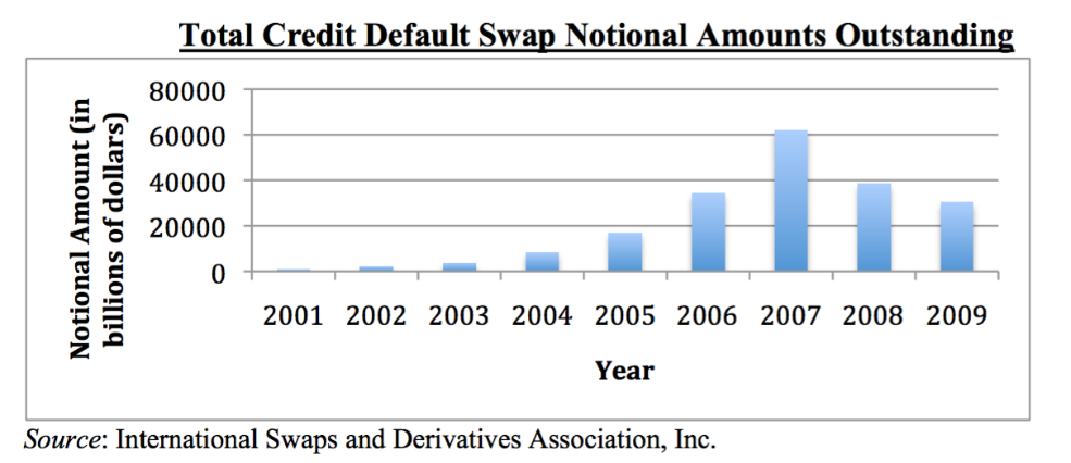 2008 Financial Crisis