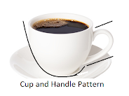 Cup and Handle Pattern