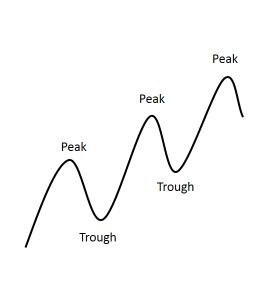 SAMCO Dow Theory2