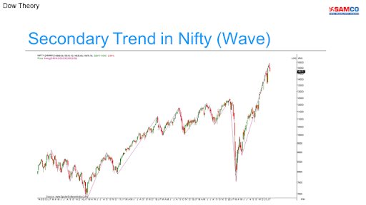 SAMCO Dow Theory5