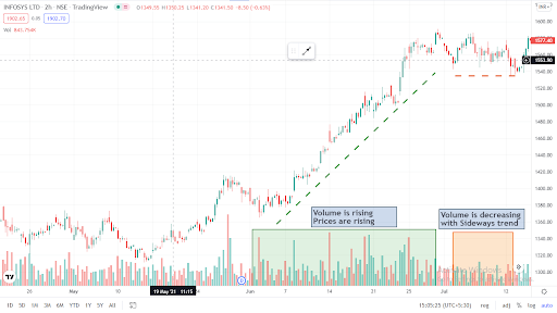 SAMCO Dow Theory8