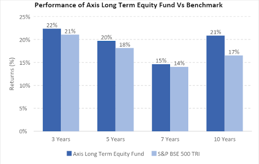 elss funds