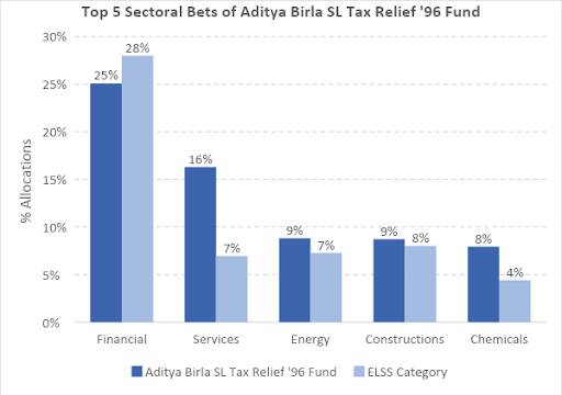 elss funds6